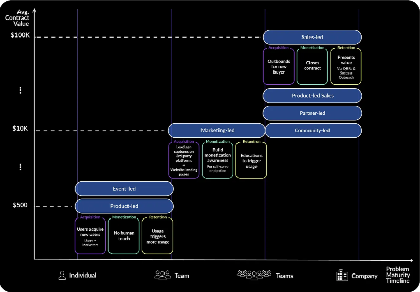 7 SaaS growth strategies, the right decision will double your efficiency
