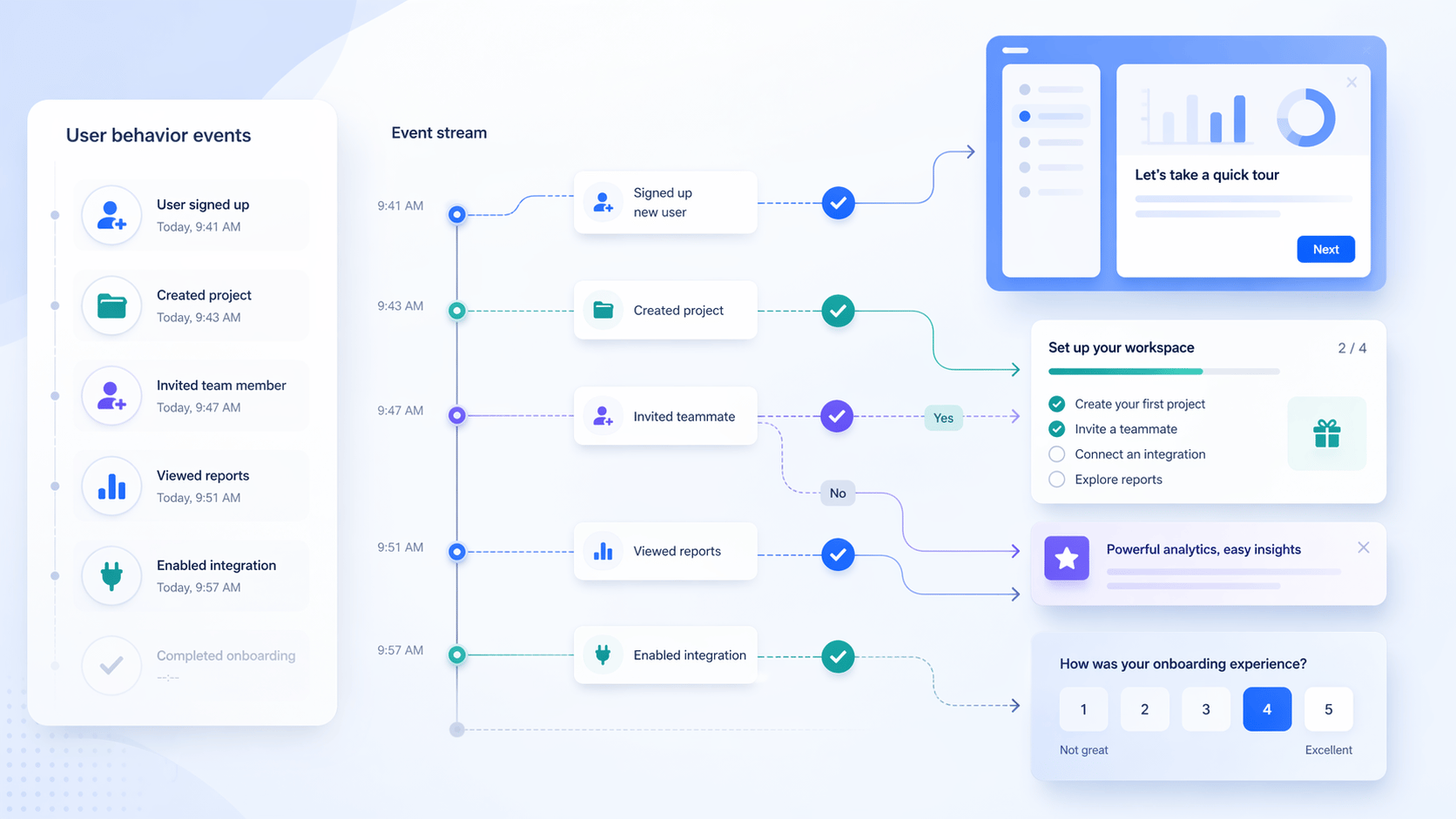 Event-Driven Onboarding: Show Guidance After the Right User Action