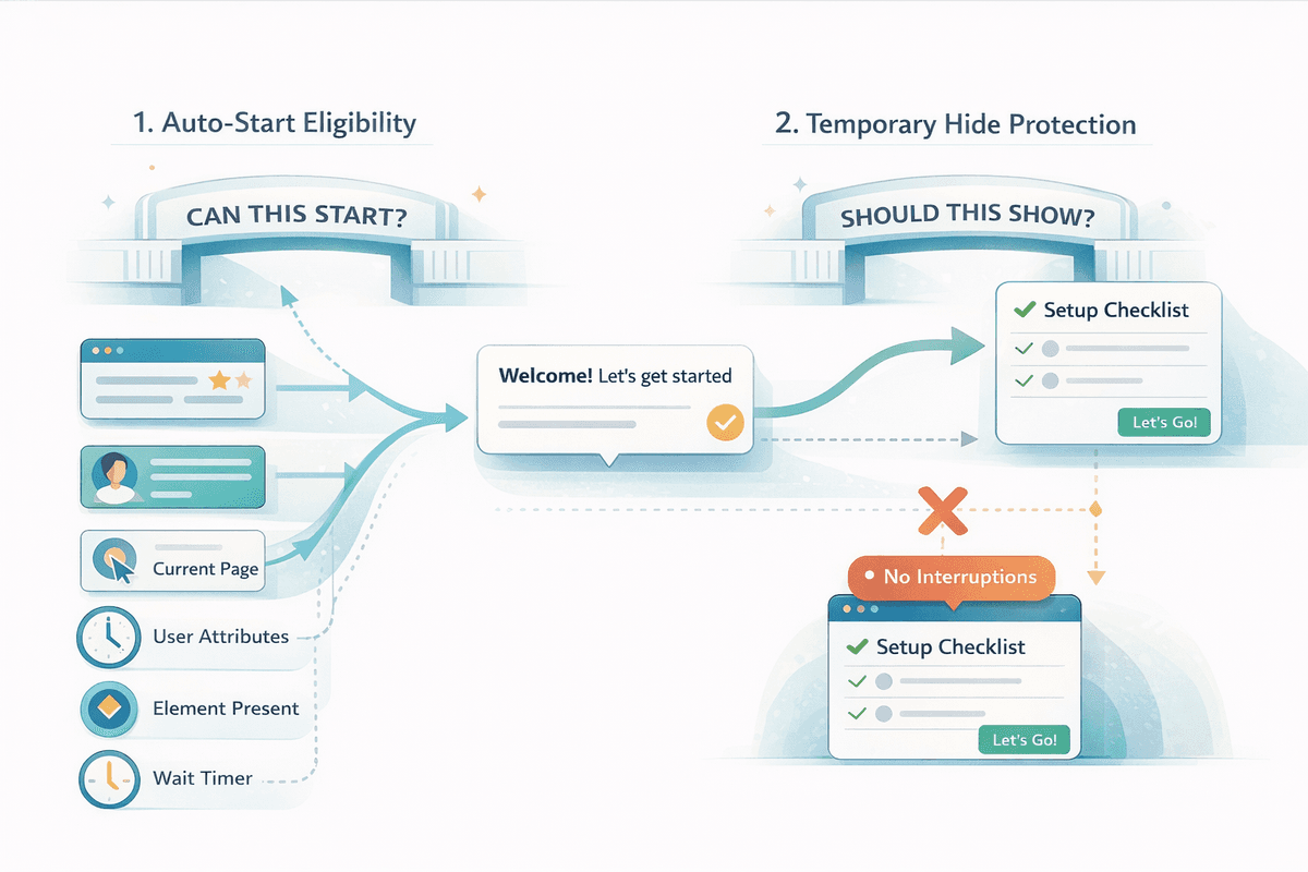 How Usertour Decides When a Flow or Checklist Should Appear