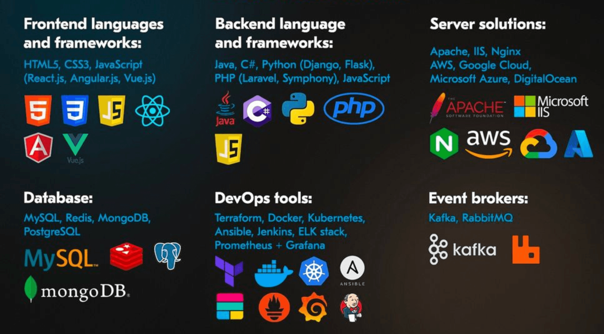 What's the Most Popular Tech Stack in the Past Two Years? (Global Survey)