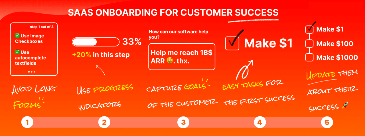 SaaS Product Onboarding Chat